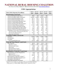 Community Development Block Grant / Section 516 grants / Section 515 Rural Rental Housing / Section 514 loans / United States Department of Housing and Urban Development / United States Department of Agriculture / Affordable housing / Housing trust fund