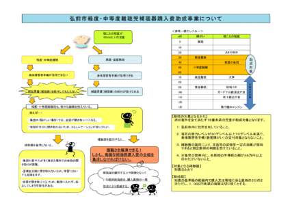 弘前市軽度・中等度難聴児補聴器購入費助成事業について 聴こえの程度が ３０db以上の児童 ＜参考～聴力レベル～＞ ｄＢ