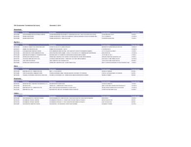 SW Construction Terminations By County  December 2, 2014 Beaverhead NPDES ID