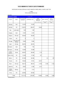 Economy of Germany / Volkswagen / Audi / SEAT / Volkswagen Group China / Volkswagen Group / States of Germany / Transport