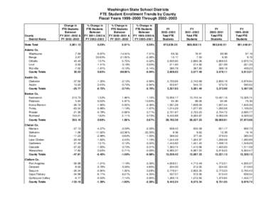 Washington State School Districts FTE Student Enrollment Trends by County Fiscal Years 1999–2000 Through 2002–2003 Change in FTE Students Between