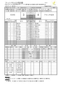 Rev04  フットサル公式記録 PUMA CUP 2015 第20回全日本フットサル選手権大会北信越大会第19回長野県大会 1次ラウンド 【M14】