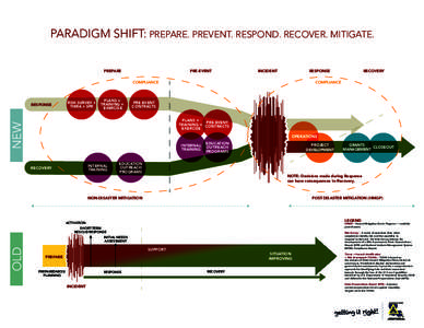 Management / Incident management / National Incident Management System / Disaster preparedness / Disaster / Oklahoma Emergency Management Act / Public safety / Emergency management / United States Department of Homeland Security