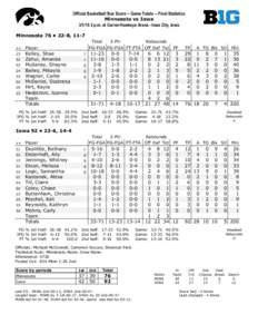 Official Basketball Box Score -- Game Totals -- Final Statistics Minnesota vs Iowa[removed]p.m. at Carver-Hawkeye Arena - Iowa City, Iowa Minnesota 76 • 22-8, 11-7 ##