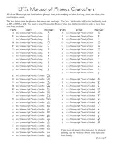 EFI’s Manuscript Phonics Characters  All of our Manuscript font families have phonics fonts, with marking on letters for long, short, and silent, plus combination sounds. The lists below show the phonics font names and