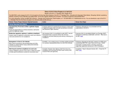 Status of[removed]Work Program as at April 2015 Based on the[removed]Strategic Plan (August[removed]The NMVTRC’s work program for[removed]is focused on the four key reform themes of the[removed]Strategic Plan—Disruptin