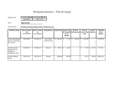 Divulgation proactive - Frais de voyage Période visée : du (AAAA-MM-JJ) au (AAAA-MM-JJ[removed]-12-01