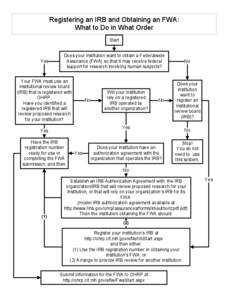 Order for IRB and FWA Process