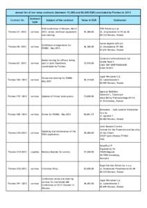 Warsaw / Limited liability company / Legia Warszawa / Law / Geography of Europe / Frontex / Government / Sport in Warsaw