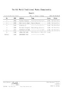 The 6th World Traditional Wushu Championship Result The International Male Group A Nanquan