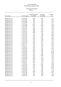 New South Wales Redistribution Statistics 2006 Enrolment Projections Banks  SLA Name