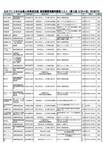 ものづくり中小企業人材育成支援 指定講習受講申請者リスト（第３回 6/30〆切） 申込企業名 業種  事業所場所