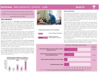 Health Regional Dashboard June 2014.xlsx