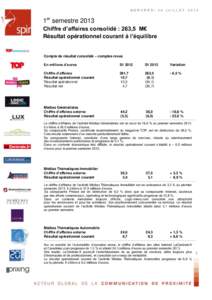 MERCREDI 24 JUILLET1er semestre 2013 Chiffre d’affaires consolidé : 263,5 M€ Résultat opérationnel courant à l’équilibre