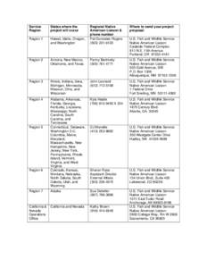 Microsoft Word - Liaison contact list.doc