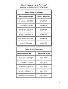 WSHFC | Which Income Limits Do I Use