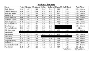 National Runners Name Chris Glacken Danielle Mclaren Margaret Melkie Mel Blanco