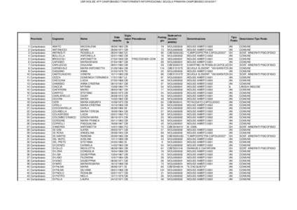 USR MOLISE ATP CAMPOBASSOTRASFERIMENTI PRIMARIA
