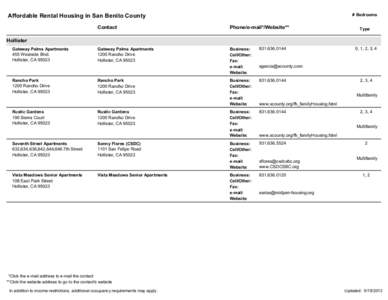 # Bedrooms  Affordable Rental Housing in San Benito County Contact  Phone/e-mail*/Website**