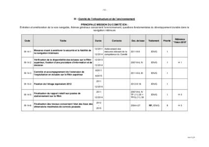 - 14 -  III - Comité de l’infrastructure et de l’environnement PRINCIPALE MISSION DU COMITÉ IEN : Entretien et amélioration de la voie navigable, thèmes généraux concernant l’environnement, questions fondamen