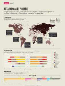 OUTLOOK CANCER  ATTACKING AN EPIDEMIC Despite a huge amount of funding and research, regional and individual differences in cancer trends make it a hard disease to wipe out. By Mike May.