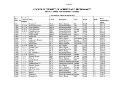 COCHIN UNIVERSITY OF SCIENCE AND TECHNOLOGY CENTRAL OFFICE FOR UNIVERSITY HOSTELS Corrected list of students as onDate of