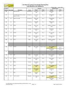I-65 Reverse Laning Interchange Staffing Plan Lead Members and Assistants Reassignment New Member