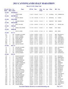 2011 CANYONLANDS HALF MARATHON March 19, 2011, Moab, Utah Overall Class Sex Rank Rank Rank CLASS: 41