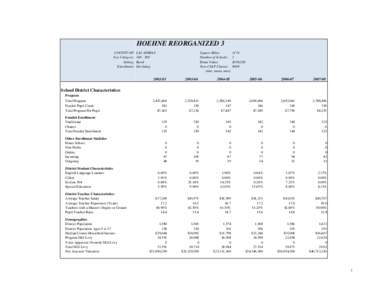 HOEHNE REORGANIZED 3 COUNTY OF: Size Category: Setting: Enrollment: