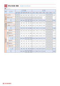 Student Enrollment Faculties Admission Capacity