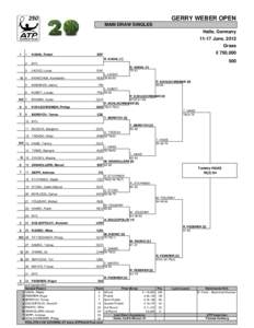 GERRY WEBER OPEN MAIN DRAW SINGLES Halle, Germany
