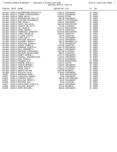 *** PAYROLL WEB SITE REPORT *** HIGHLAND JT SCHOOL DIST #305 (Date Rng: [removed]14) CHECK# DATE