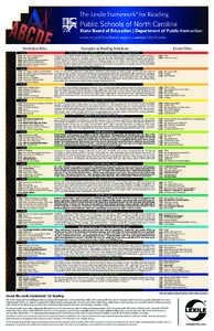 The Lexile Framework® for Reading  www.ncpublicschools.org/accountability/lexiles Nonfiction Titles  Examples of Reading Selections