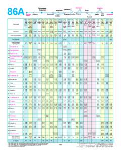 86A Train Number Class of accommodation