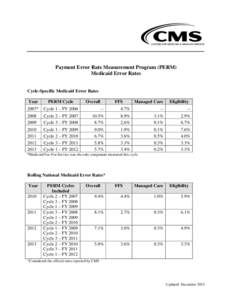 Payment Error Rate Measurement Program (PERM) Medicaid Error Rates Cycle-Specific Medicaid Error Rates Year
