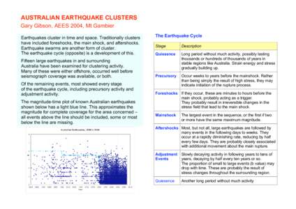 AUSTRALIAN EARTHQUAKE CLUSTERS Gary Gibson, AEES 2004, Mt Gambier Earthquakes cluster in time and space. Traditionally clusters have included foreshocks, the main shock, and aftershocks. Earthquake swarms are another for