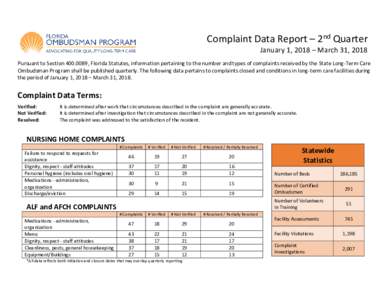 Complaint Data Report – 2nd Quarter January 1, 2018 – March 31, 2018 Pursuant to Section, Florida Statutes, information pertaining to the number and types of complaints received by the State Long-Term Care O