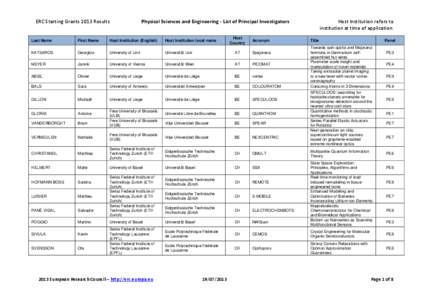 ERC Starting Grants 2013 Results  Physical Sciences and Engineering - List of Principal Investigators Host Institution refers to institution at time of application