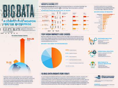 BIG DATA  A COMPETITIVE WEAPON FOR THE ENTERPRISE Big Data is all around us, produced across all digital processes. Every day, the number of exabytes (1 billion gigabytes) created grows