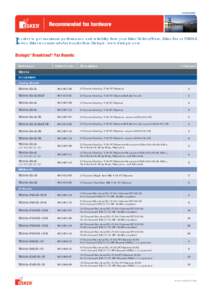 002-Esker_Datasheet_Recommended_Fax_Hardware-EU.indd