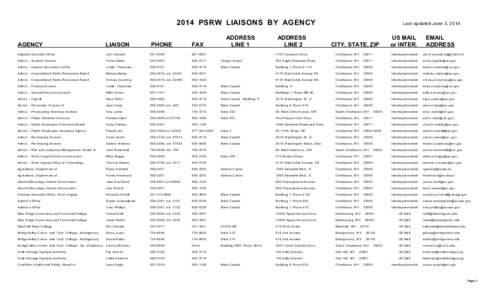 2014 PSRW LIAISONS BY AGENCY PHONE FAX  ADDRESS