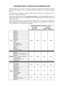 Local salary rates - a 2002 survey of indicative rates The table below is the result of a survey conducted in 2002 with the help of several local services together with the National Tempus Offices and the National Contac