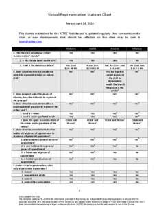 Virtual Representation Statutes Chart - Revised April 14, 2014