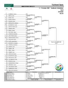 Tashkent Open MAIN DRAW SINGLES[removed]October 2007 Tashkent, Uzbekistan