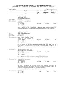 HEADWISE APPROPRIATION ACCOUNTS FORGRANT No.104 -MINISTRY OF WOMEN AND CHILD DEVELOPMENT ALL VOTED Head 1.