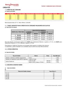 TARIFAS Y COMISIONES BANCA PERSONAS  CRÉDITOS 1.- CRÉDITOS DE CONSUMO A) TASAS DE INTERÉS Tramo Meses M$