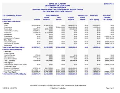 STATE OF ALABAMA DEPARTMENT OF EDUCATION LEA Financial System Combined Balance Sheet -- All Fund Types and Account Groups For Fiscal Year 2012, Fiscal Period[removed]Opelika City Schools