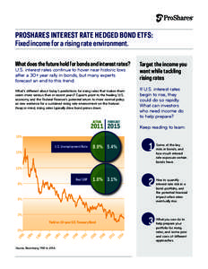 PROSHARES INTEREST RATE HEDGED BOND ETFS: Fixed income for a rising rate environment. What does the future hold for bonds and interest rates? U.S. interest rates continue to hover near historic lows after a 30+ year rall