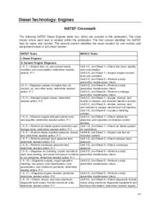 Diesel Technology: Engines NATEF Crosswalk The following NATEF Diesel Engines tasks (rev[removed]are covered in this publication. The chart shows where each task is located within the publication. The first column identif