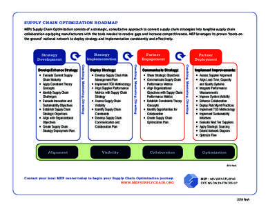 SUPPLY CHAIN OPTIMIZATION ROADMAP MEPs Supply Chain Optimization consists of a strategic, consultative approach to convert supply chain strategies into tangible supply chain collaboration equipping manufacturers with the